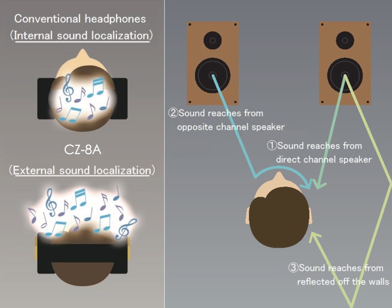 Sound-localizationpath-cz8a.jpg